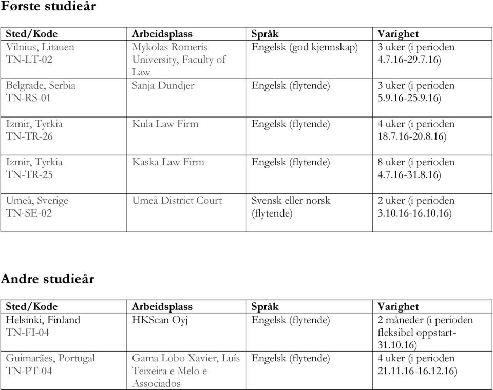 7.16-20.8.16) Kaska Law Firm 8 uker (i perioden 4.7.16-31.8.16) Umeå, Sverige TN-SE-02 Umeå District Court Svensk eller norsk 3.10.