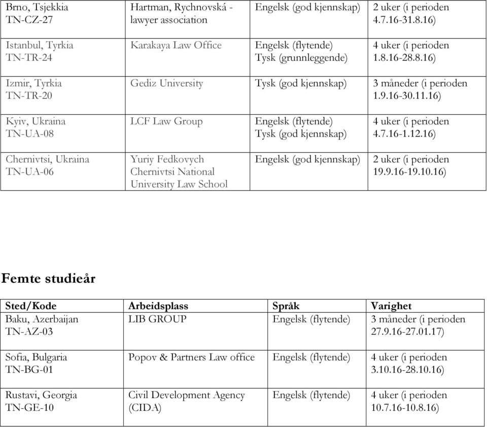 16) Chernivtsi, Ukraina TN-UA-06 Yuriy Fedkovych Chernivtsi National University Law School 19.9.16-19.10.