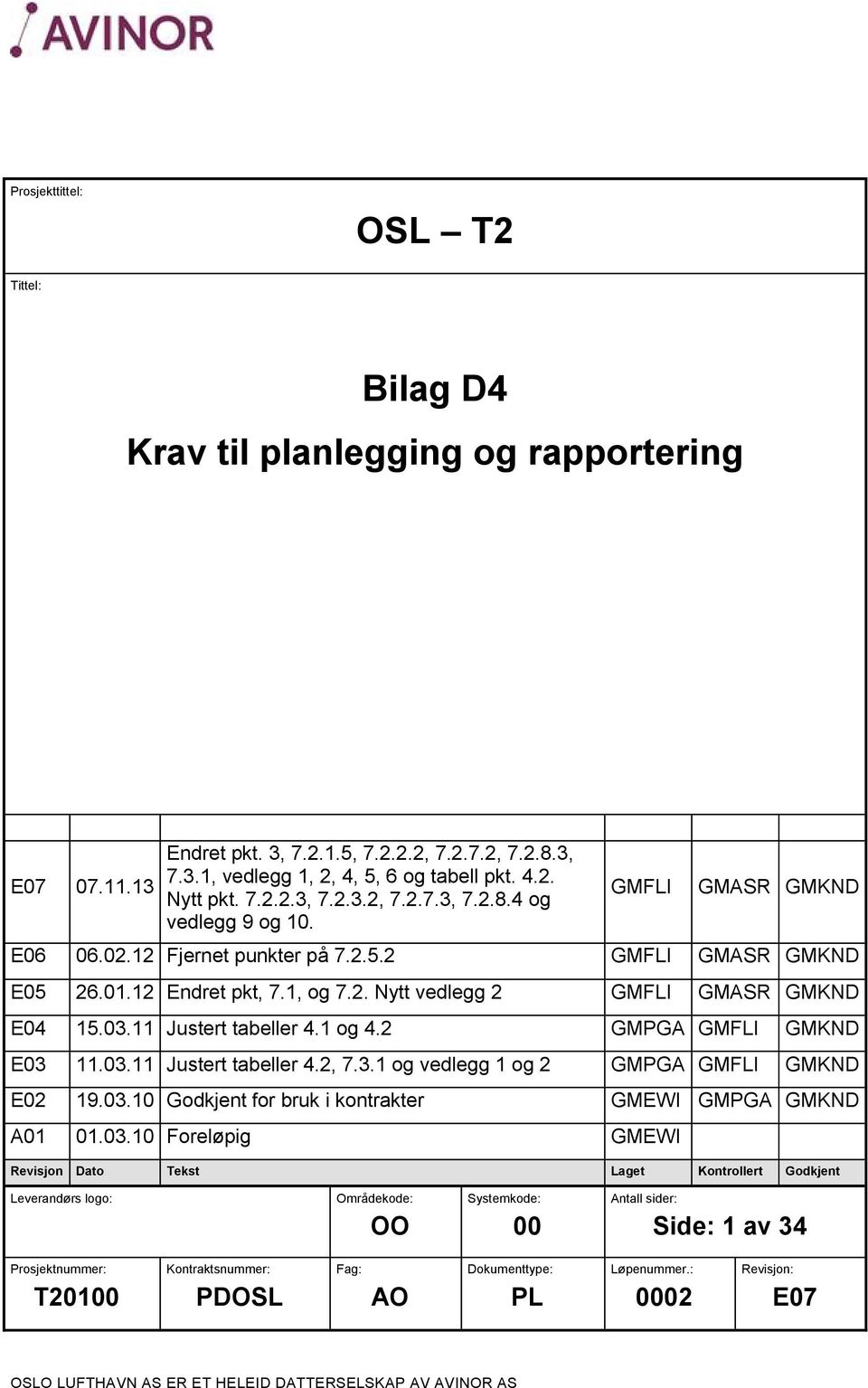 03.11 Justert tabeller 4.1 og 4.2 GMPGA GMFLI GMKND E03 11.03.11 Justert tabeller 4.2, 7.3.1 og vedlegg 1 og 2 GMPGA GMFLI GMKND E02 19.03.10 Godkjent for bruk i kontrakter GMEWI GMPGA GMKND A01 01.