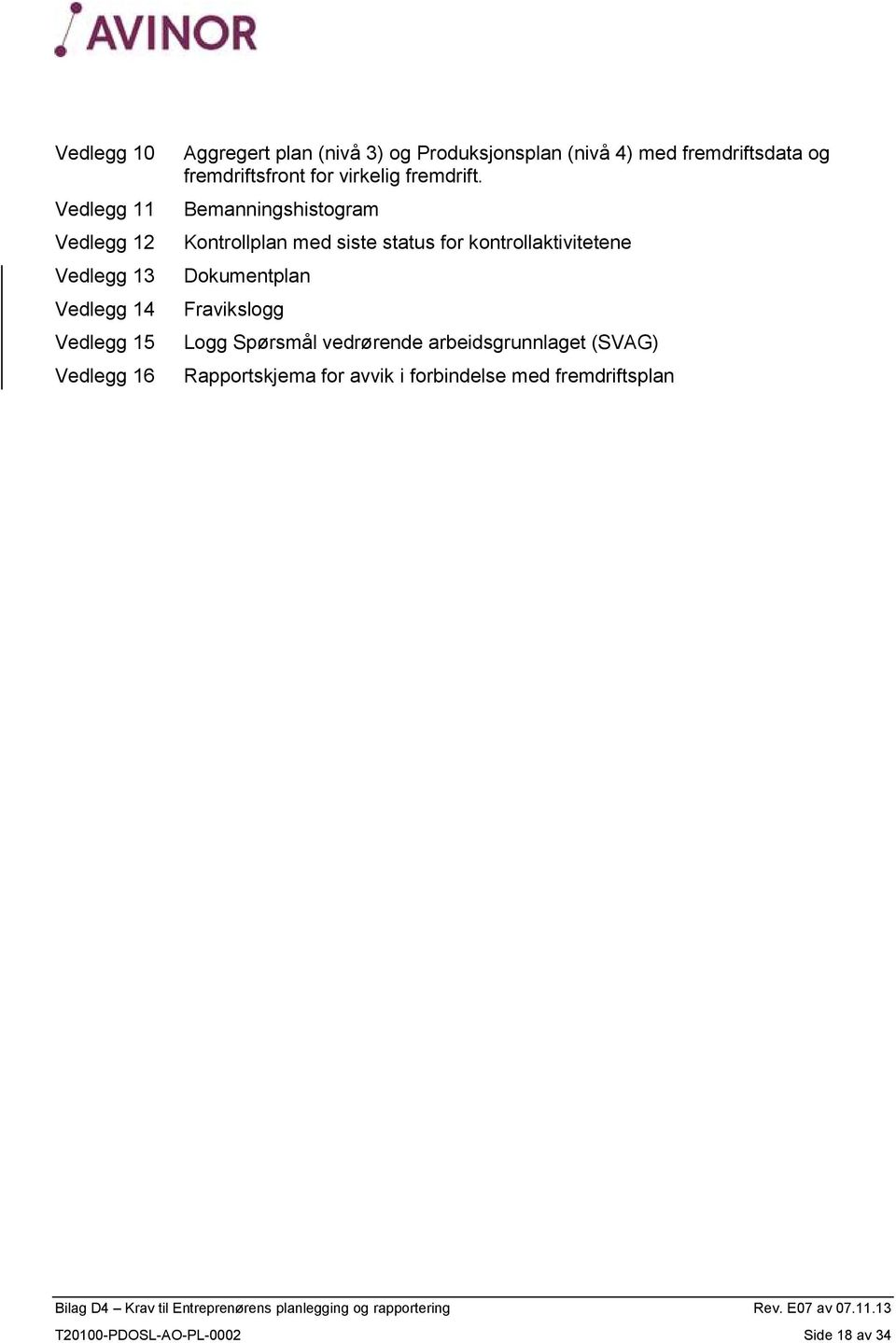 Bemanningshistogram Kontrollplan med siste status for kontrollaktivitetene Dokumentplan Fravikslogg Logg