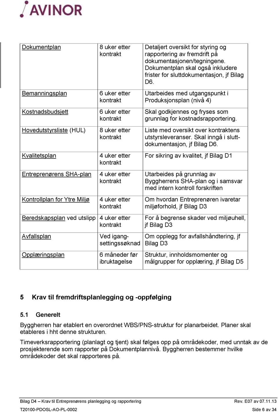 måneder før ibruktagelse Detaljert oversikt for styring og rapportering av fremdrift på dokumentasjonen/tegningene. Dokumentplan skal også inkludere frister for sluttdokumentasjon, jf Bilag D6.