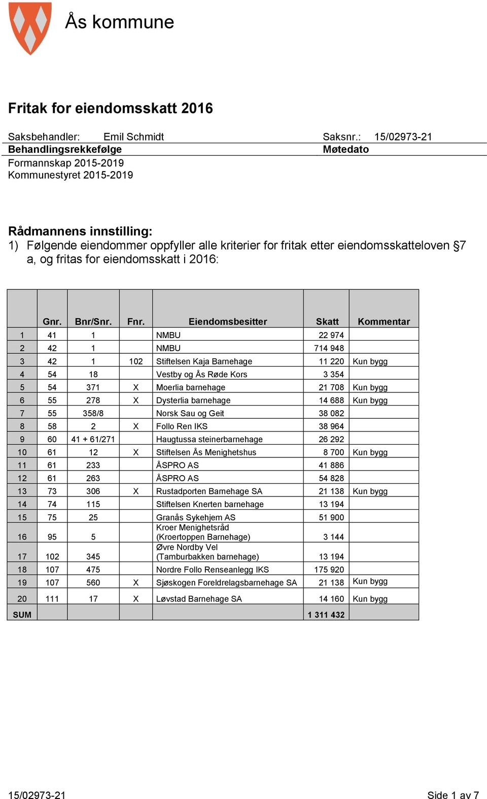 7 a, og fritas for eiendomsskatt i 2016: Gnr. Bnr/Snr. Fnr.