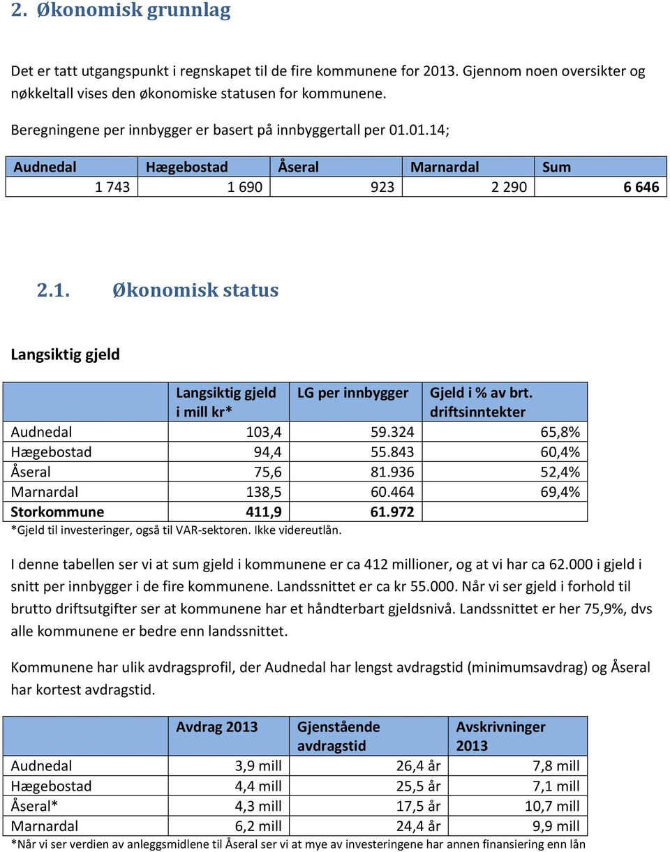driftsinntekter Audnedal 103,4 59.324 65,8% Hægebostad 94,4 55.843 60,4% Åseral 75,6 81.936 52,4% Marnardal 138,5 60.464 69,4% Storkommune 411,9 61.972 *Gjeld til investeringer, også til VAR-sektoren.
