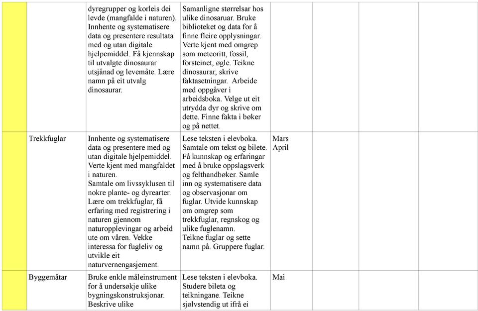 Verte kjent med mangfaldet i naturen. Samtale om livssyklusen til nokre plante- og dyrearter.