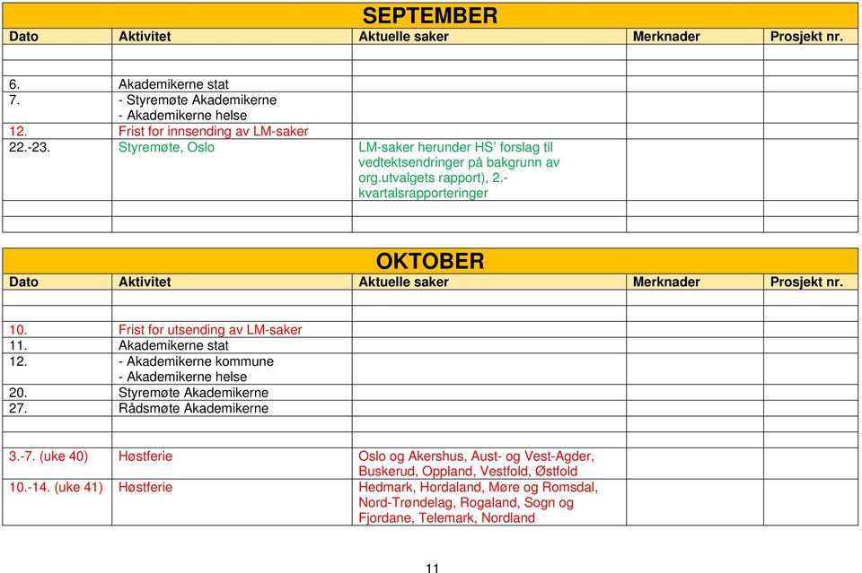 Frist for utsending av LM-saker 11. Akademikerne stat 12. - Akademikerne kommune - Akademikerne helse 20. Styremøte Akademikerne 27. Rådsmøte Akademikerne 3.-7.