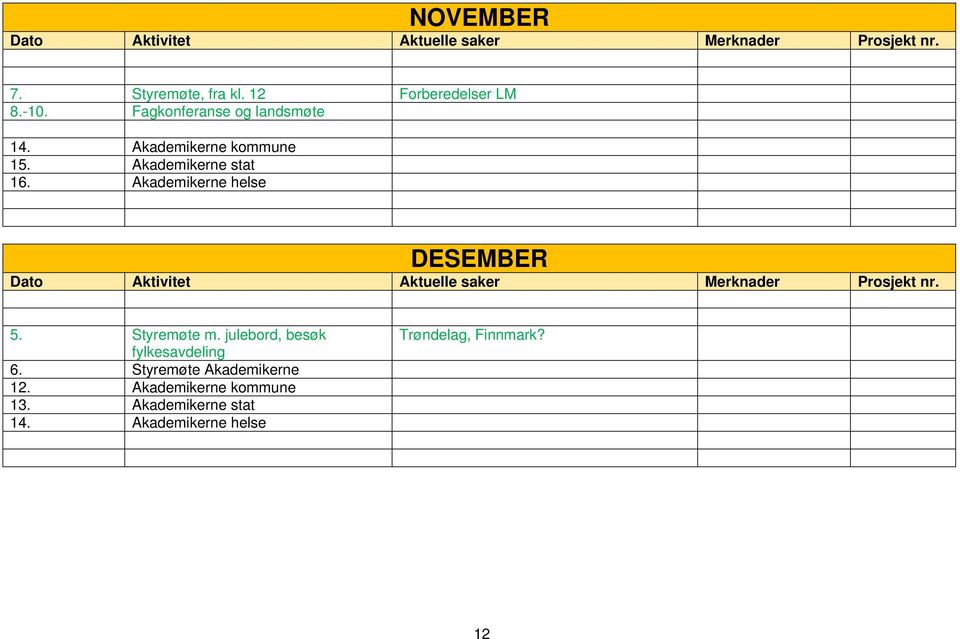 Akademikerne helse DESEMBER 5. Styremøte m. julebord, besøk fylkesavdeling 6.