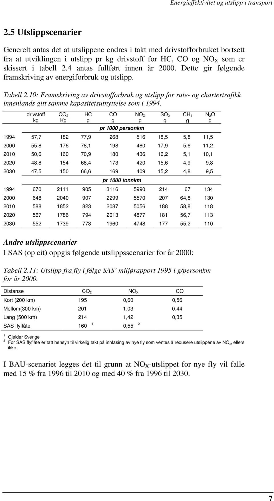 10: Framskriving av drivstofforbruk og utslipp for rute- og chartertrafikk innenlands gitt samme kapasitetsutnyttelse som i 1994.