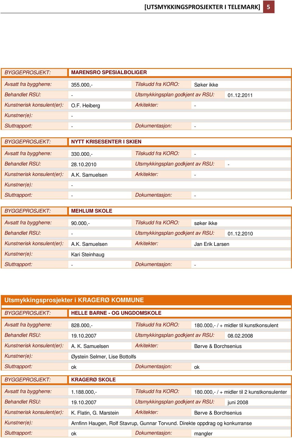 2010 Utsmykkingsplan godkjent av RSU: - Kunstnerisk konsulent(er): A.K. Samuelsen Arkitekter: - - MEHLUM SKOLE Avsatt fra byggherre: 90.