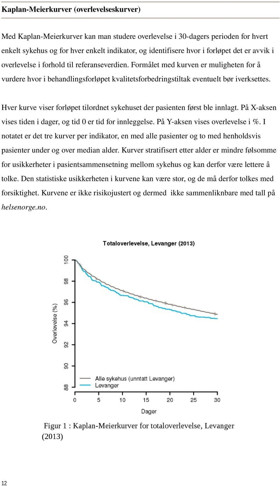 Hver kurve viser forløpet tilordnet sykehuset der pasienten først ble innlagt. På X aksen vises tiden i dager, og tid 0 er tid for innleggelse. På Y aksen vises overlevelse i %.