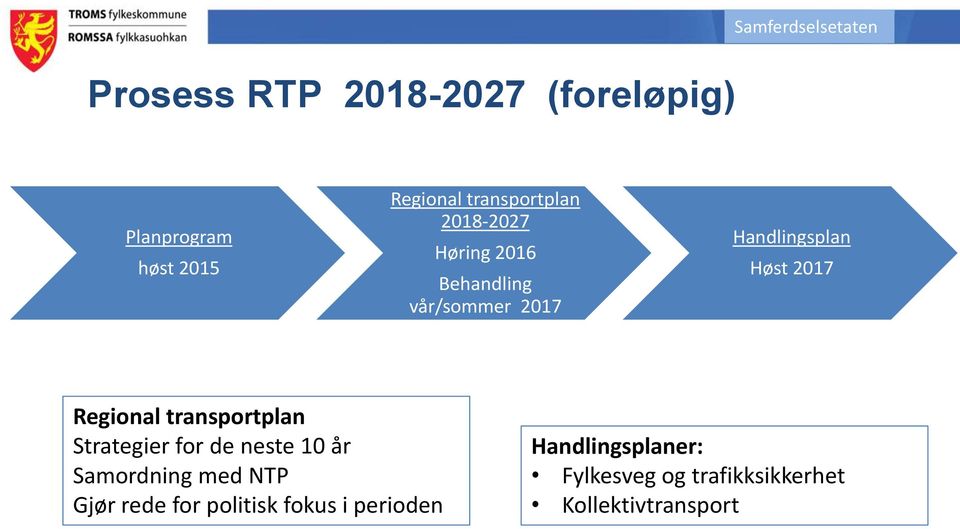 transportplan Strategier for de neste 10 år Samordning med NTP Gjør rede for
