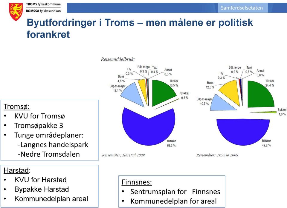 -Nedre Tromsdalen Harstad: KVU for Harstad Bypakke Harstad