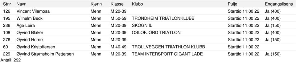 OSLOFJORD TRIATLON Starttid 11:00:22 Ja (400) 276 Øyvind Horne Menn M 20-39 60 Øyvind Kristoffersen Menn M 40-49