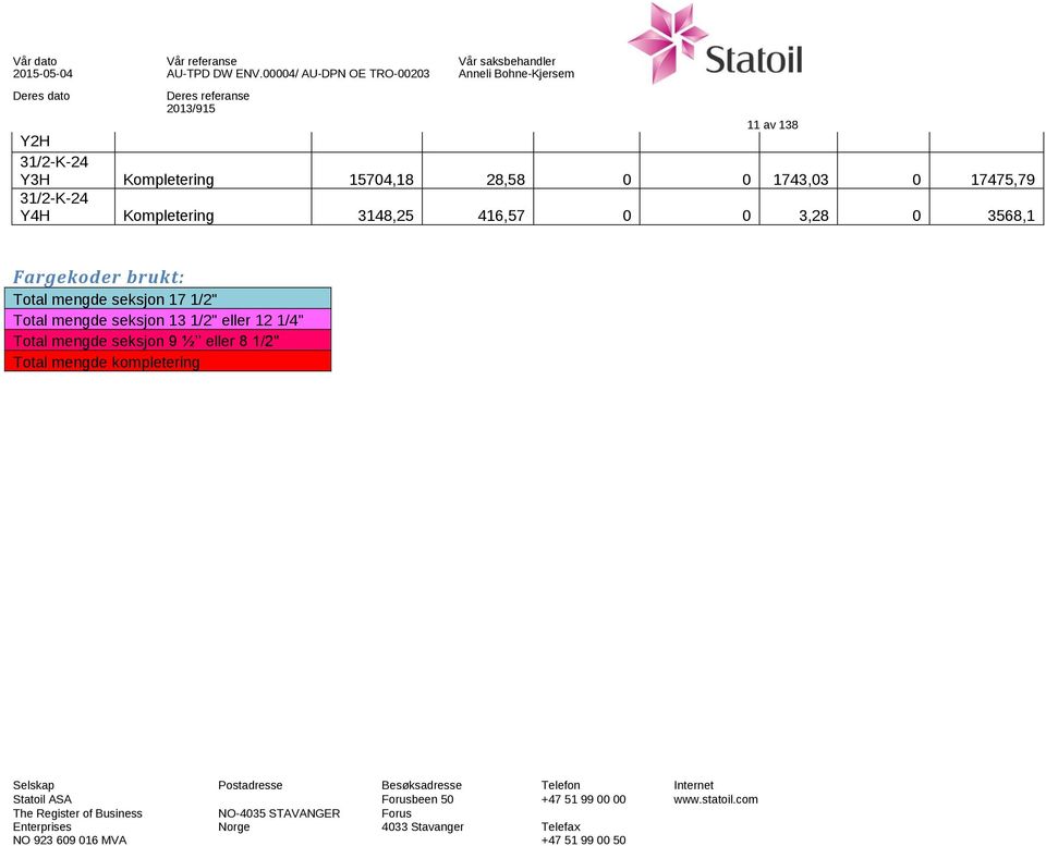 0 0 3,28 0 3568,1 Fargekoder brukt: Total seksjon 17 Total