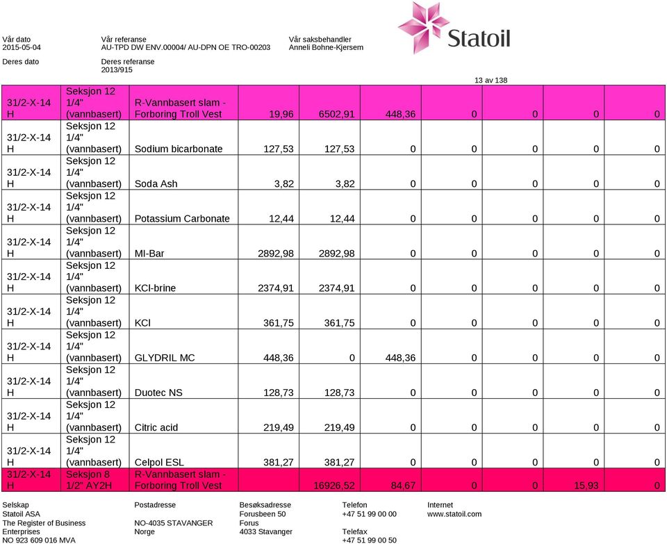 2374,91 0 0 0 0 0 KCl 361,75 361,75 0 0 0 0 0 GLYDRIL MC 448,36 0 448,36 0 0 0 0 Duotec NS 128,73 128,73 0 0 0 0 0 Citric