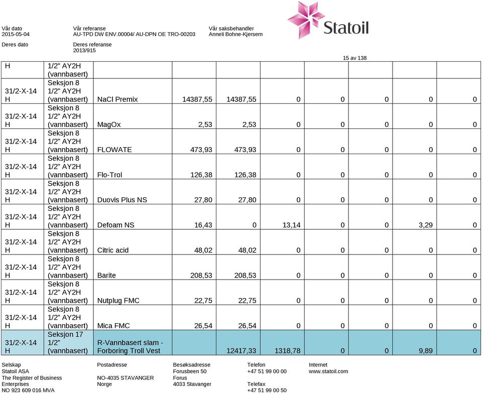 13,14 0 0 3,29 0 AY2 Citric acid 48,02 48,02 0 0 0 0 0 AY2 Barite 208,53 208,53 0 0 0 0 0 AY2 Nutplug FMC 22,75