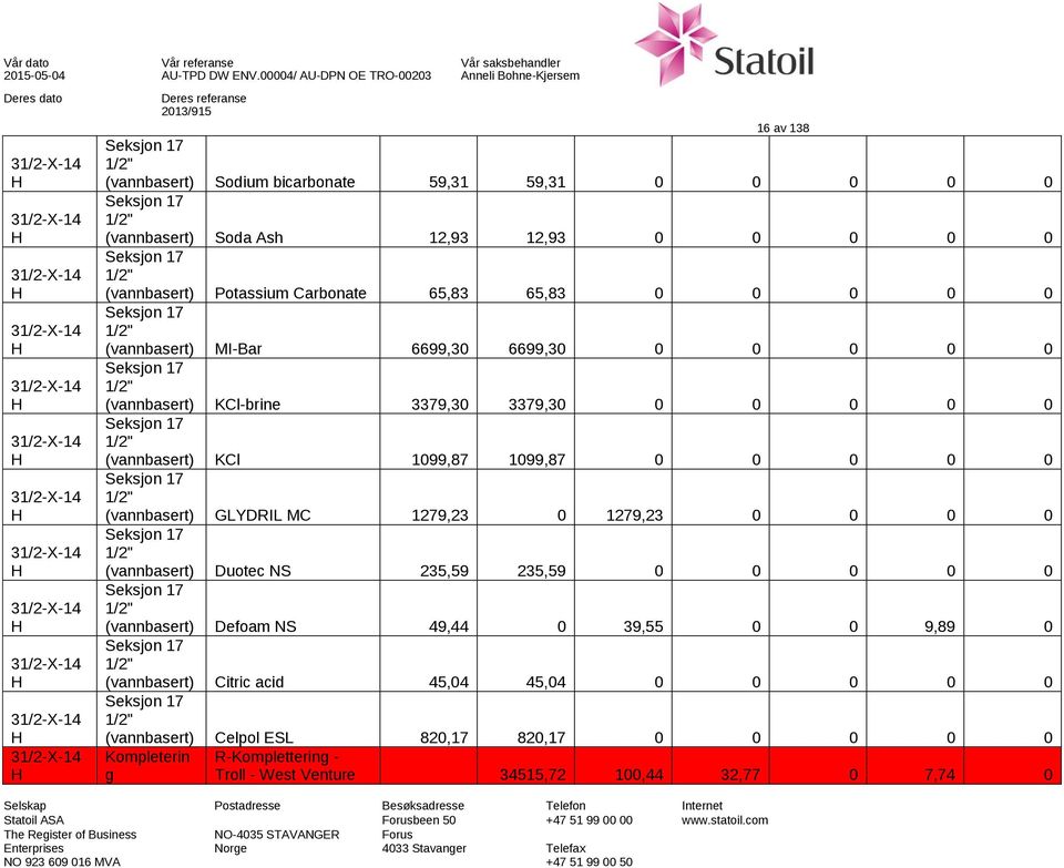 1279,23 0 1279,23 0 0 0 0 Duotec NS 235,59 235,59 0 0 0 0 0 Defoam NS 49,44 0 39,55 0 0 9,89 0 Citric acid 45,04 45,04 0