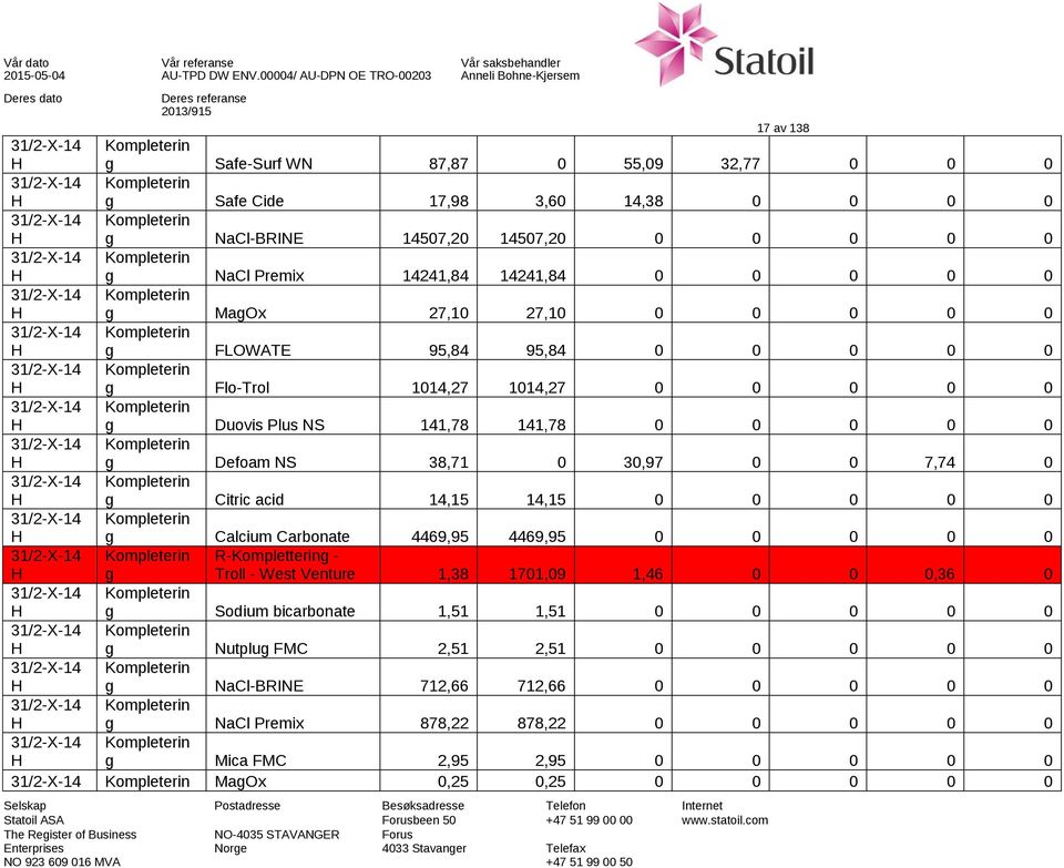 Kompleterin g Defoam NS 38,71 0 30,97 0 0 7,74 0 Kompleterin g Citric acid 14,15 14,15 0 0 0 0 0 Kompleterin g Calcium Carbonate 4469,95 4469,95 0 0 0 0 0 Kompleterin g R-Komplettering - Troll - West