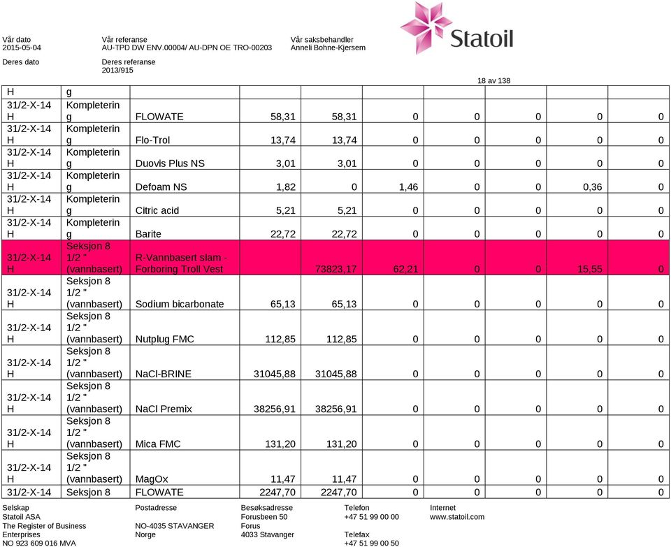 Troll Vest 73823,17 62,21 0 0 15,55 0 1/2 " Sodium bicarbonate 65,13 65,13 0 0 0 0 0 1/2 " Nutplug FMC 112,85 112,85 0 0 0 0 0 1/2 " NaCl-BRINE 31045,88 31045,88