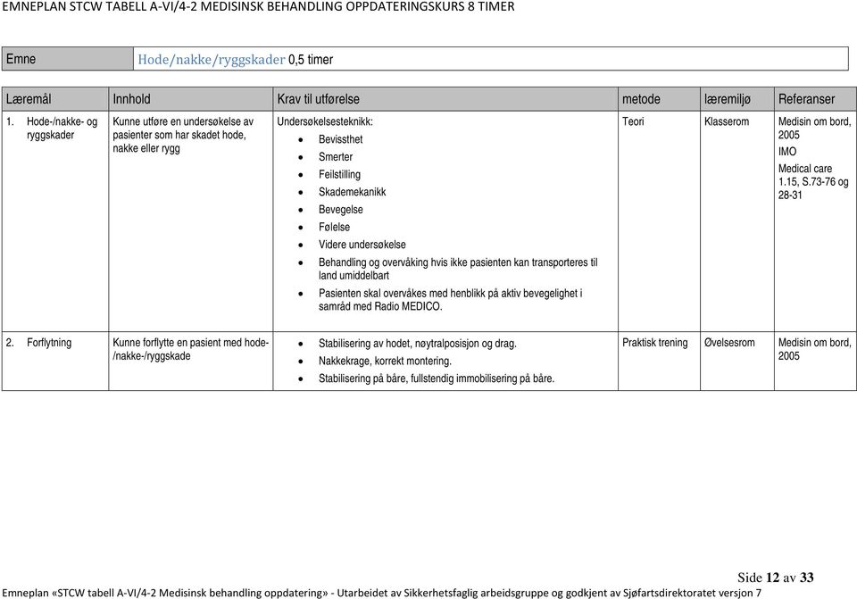 om bord, 2005 IMO Medical care 1.15, S.