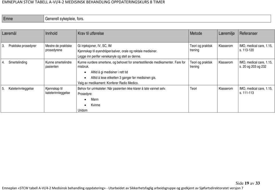 Kunne vurdere smertene, og behovet for smertestillende medikamenter. Fare for misbruk. Alltid å gi medisiner i rett tid Alltid å lese etiketten 3 ganger før medisinen gis.