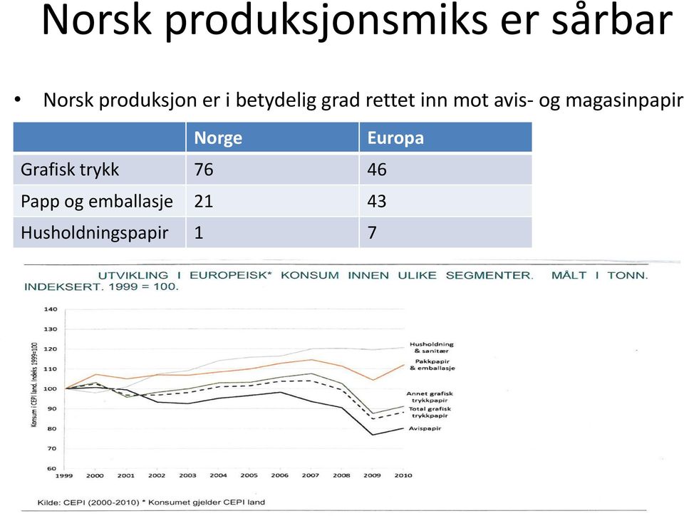 avis- og magasinpapir Norge Europa Grafisk