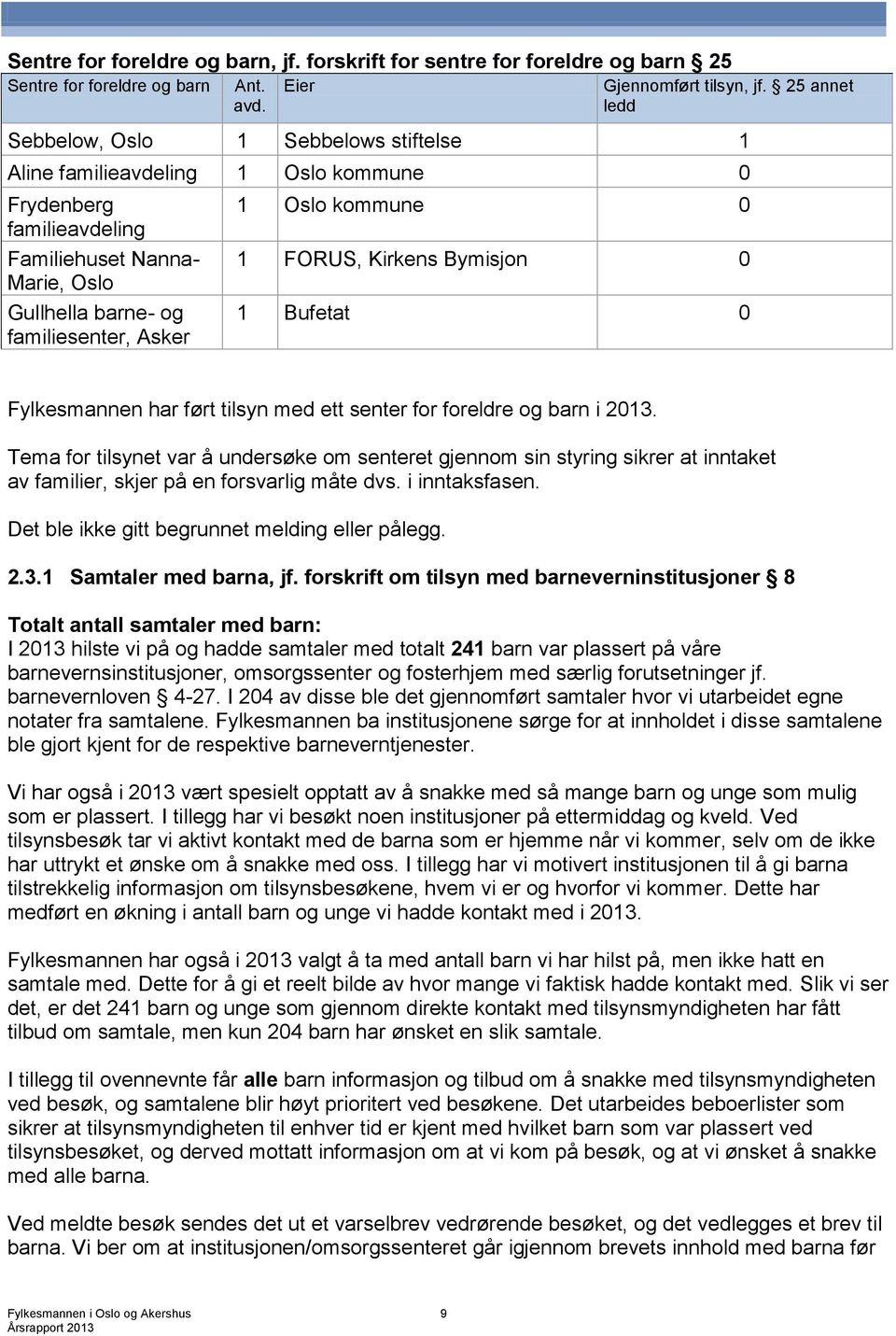 kommune 0 1 FORUS, Kirkens Bymisjon 0 1 Bufetat 0 Fylkesmannen har ført tilsyn med ett senter for foreldre og barn i 2013.