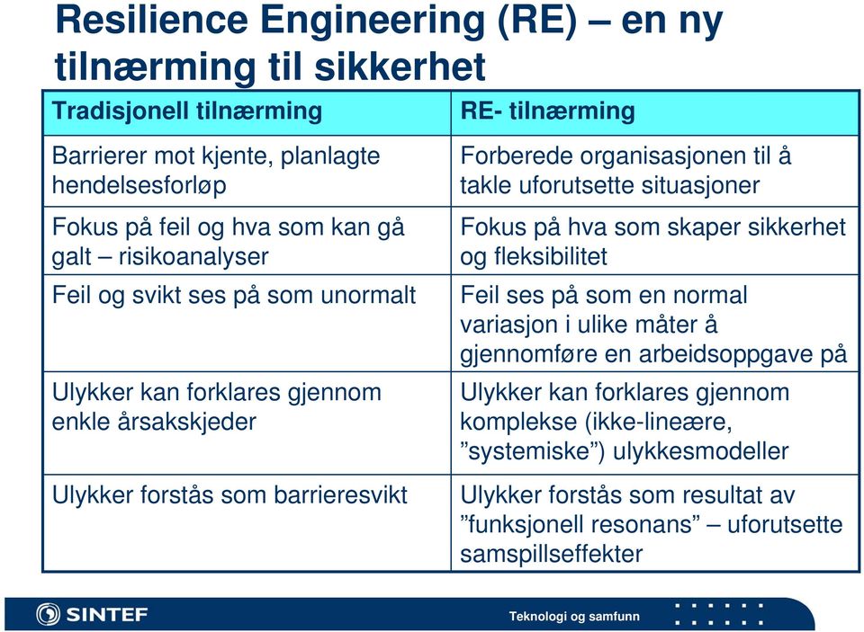 organisasjonen til å takle uforutsette situasjoner Fokus på hva som skaper sikkerhet og fleksibilitet Feil ses på som en normal variasjon i ulike måter å gjennomføre en