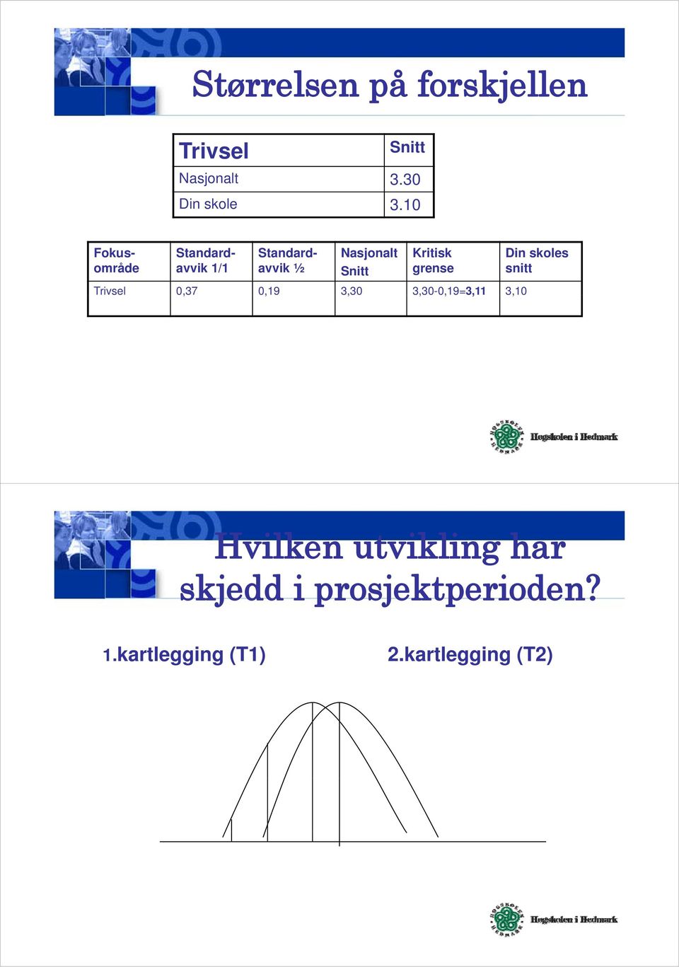 grense Trivsel 0,37 0,19 3,30 3,30-0,19=3,11,, 3,10 Din skoles snitt