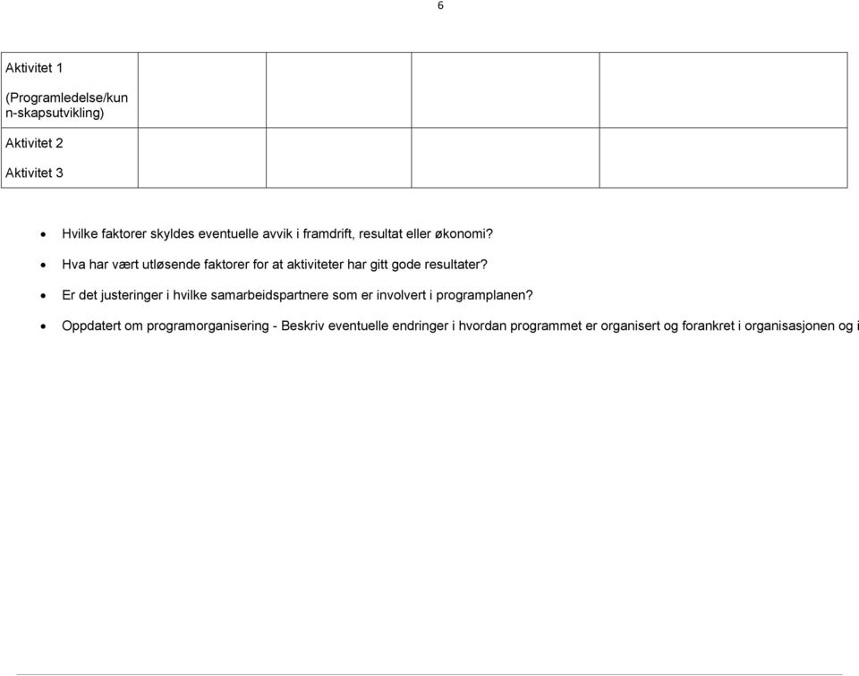 Hva har vært utløsende faktorer for at aktiviteter har gitt gode resultater?