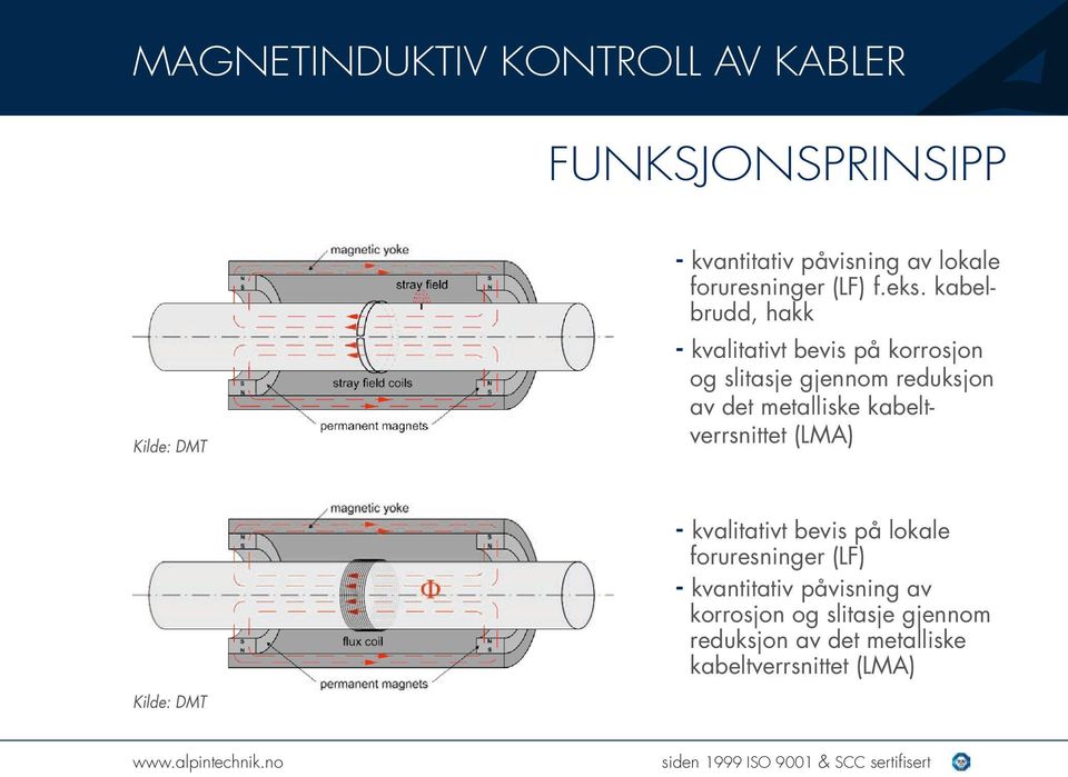 det metalliske kabeltverrsnittet (LMA) - kvalitativt bevis på lokale foruresninger (LF) -