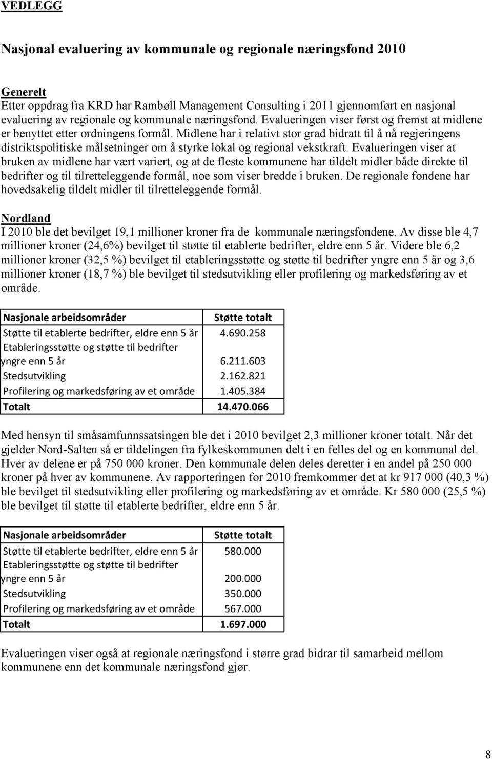 Midlene har i relativt stor grad bidratt til å nå regjeringens distriktspolitiske målsetninger om å styrke lokal og regional vekstkraft.