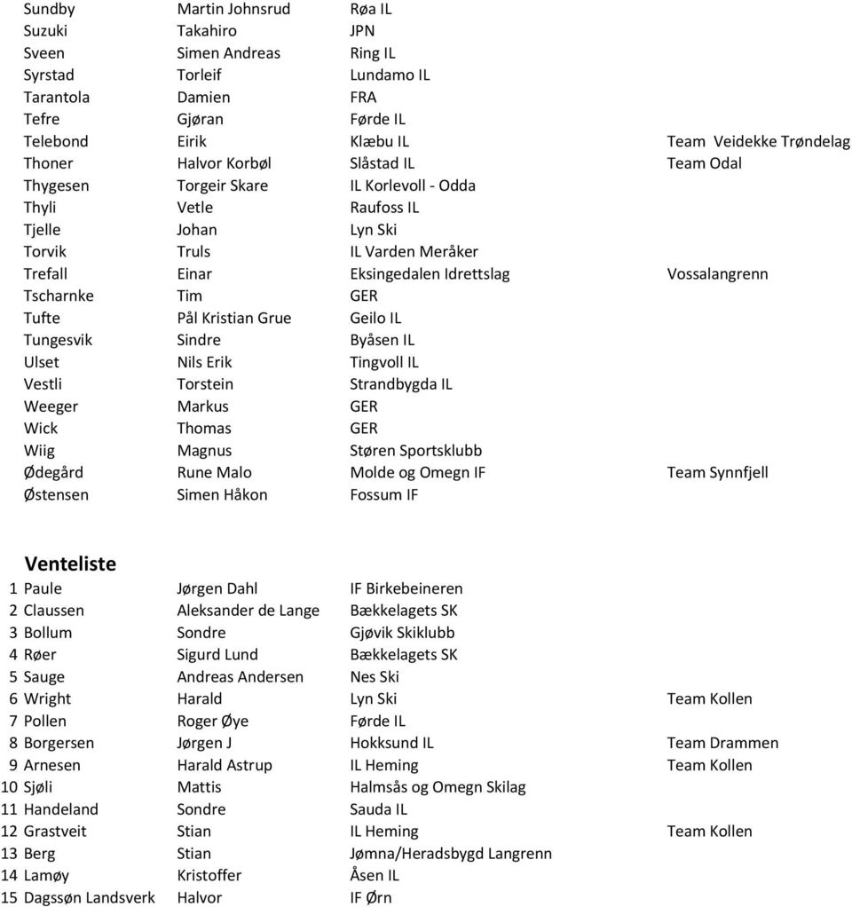 Vossalangrenn Tscharnke Tim GER Tufte Pål Kristian Grue Geilo IL Tungesvik Sindre Byåsen IL Ulset Nils Erik Tingvoll IL Vestli Torstein Strandbygda IL Weeger Markus GER Wick Thomas GER Wiig Magnus