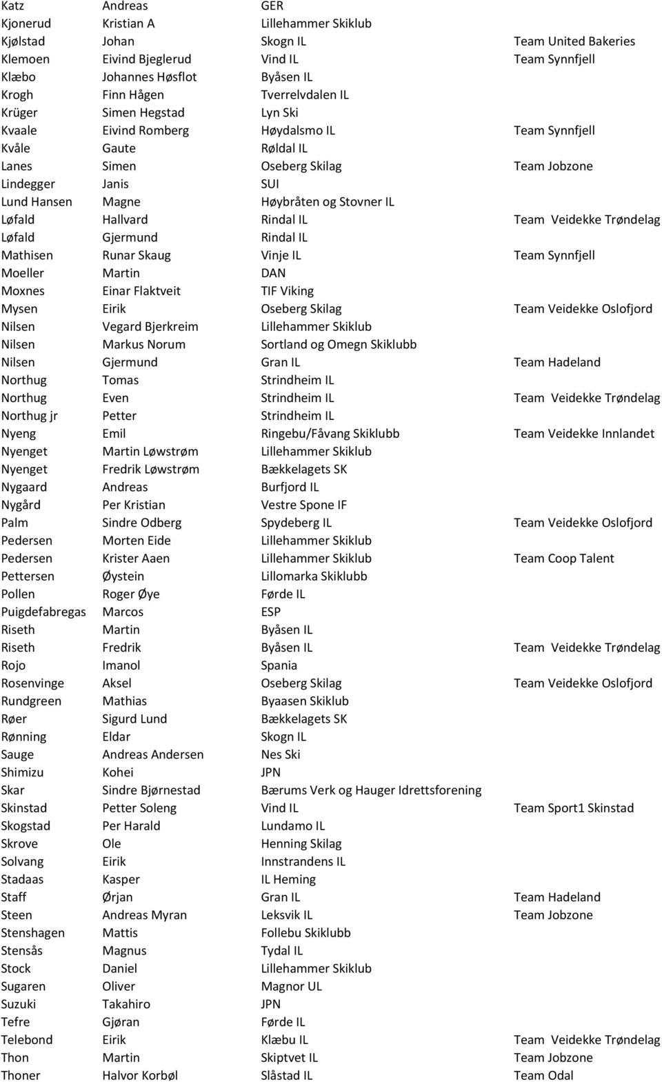 Høybråten og Stovner IL Løfald Hallvard Rindal IL Team Veidekke Trøndelag Løfald Gjermund Rindal IL Mathisen Runar Skaug Vinje IL Team Synnfjell Moeller Martin DAN Moxnes Einar Flaktveit TIF Viking