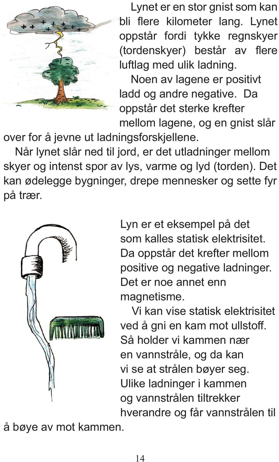 Når lynet slår ned til jord, er det utladninger mellom skyer og intenst spor av lys, varme og lyd (torden). Det kan ødelegge bygninger, drepe mennesker og sette fyr på trær.