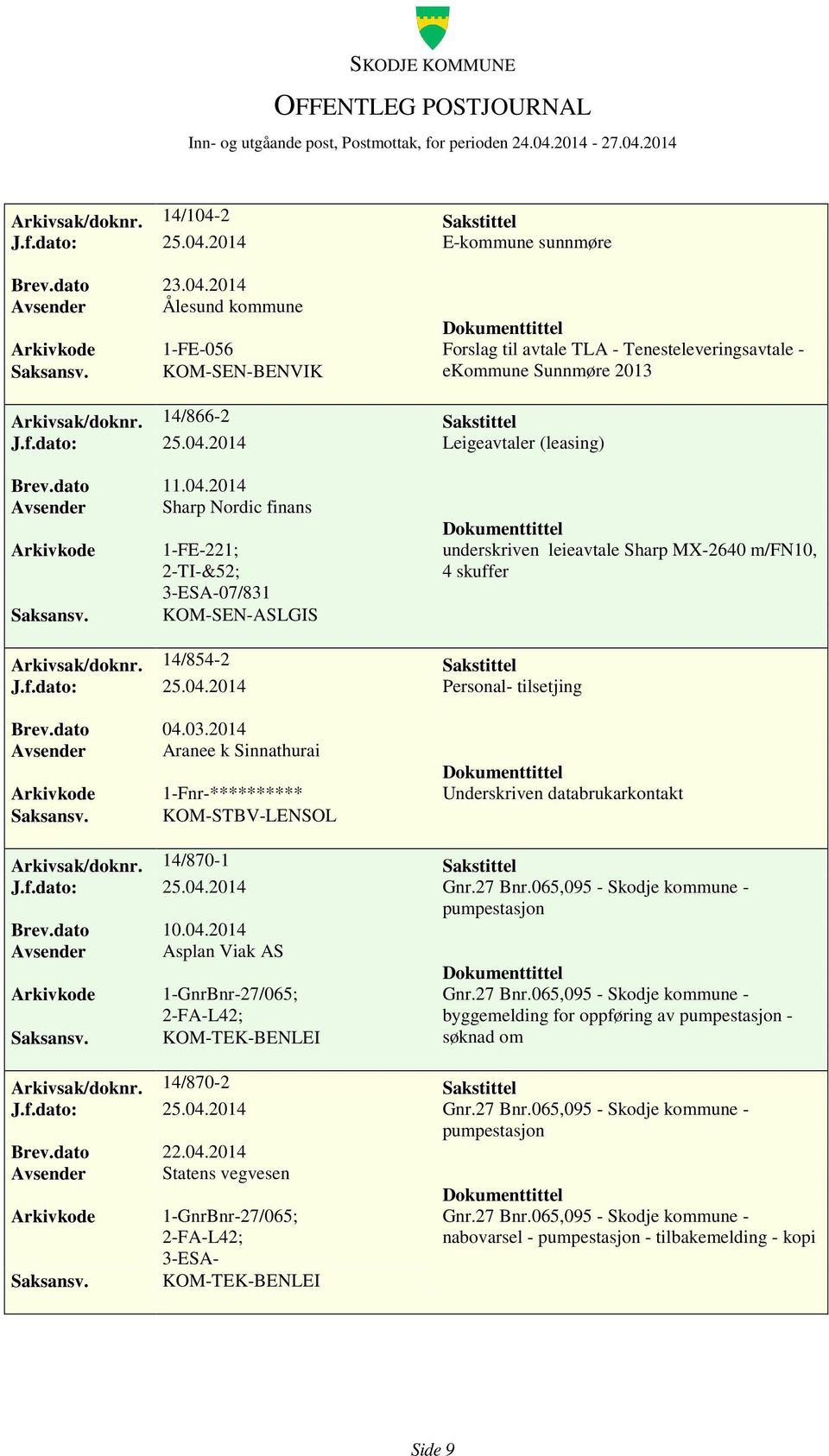 2014 Leigeavtaler (leasing) Avsender Sharp Nordic finans 1-FE-221; 2-TI-&52; 3-ESA-07/831 KOM-SEN-ASLGIS underskriven leieavtale Sharp MX-2640 m/fn10, 4 skuffer Arkivsak/doknr. 14/854-2 Sakstittel J.