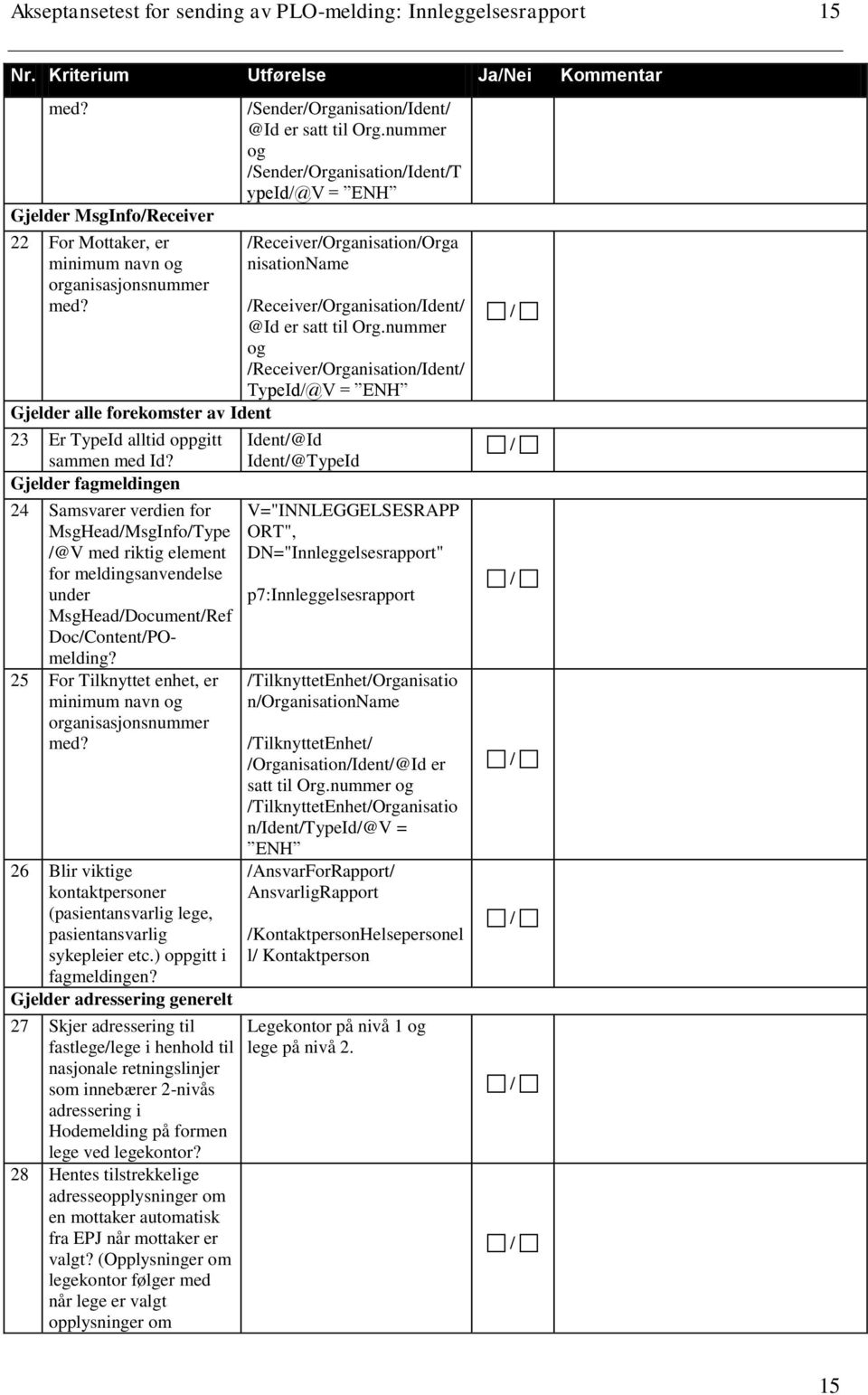 Gjelder fagmeldingen 24 Samsvarer verdien for MsgHead/MsgInfo/Type /@V med riktig element for meldingsanvendelse under MsgHead/Document/Ref Doc/Content/POmelding?