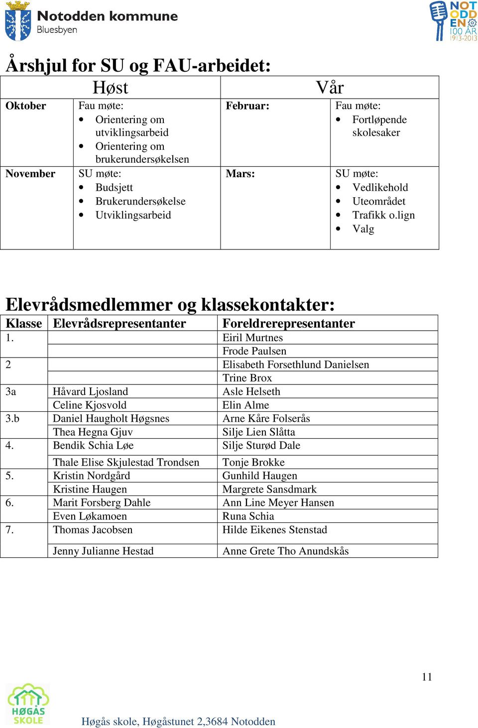 Eiril Murtnes Frode Paulsen 2 Elisabeth Forsethlund Danielsen Trine Brox 3a Håvard Ljosland Asle Helseth Celine Kjosvold Elin Alme 3.