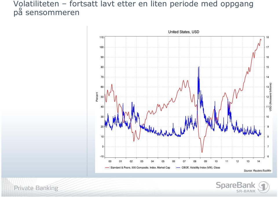 en liten periode