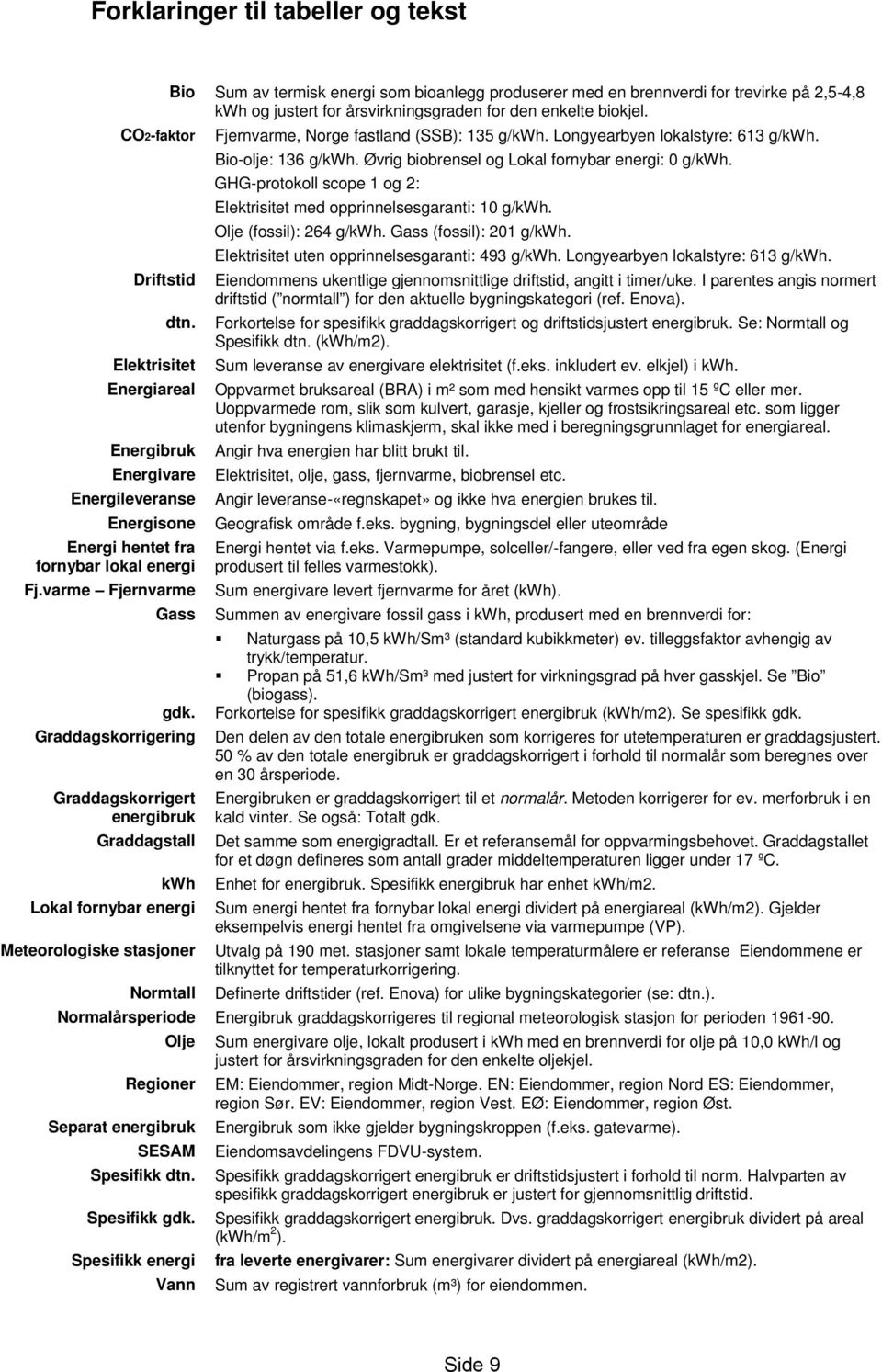 GHG-protokoll scope 1 og 2: Elektrisitet med opprinnelsesgaranti: 10 g/kwh. Olje (fossil): 264 g/kwh. Gass (fossil): 201 g/kwh. Elektrisitet uten opprinnelsesgaranti: 493 g/kwh.