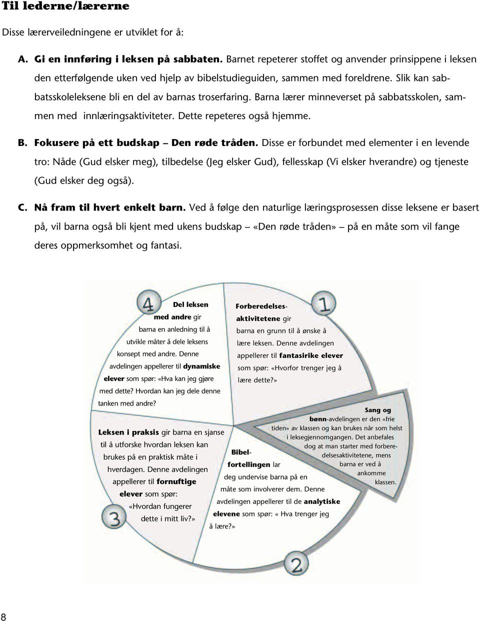 Barna lærer minneverset på sabbatsskolen, sammen med innlæringsaktiviteter. Dette repeteres også hjemme. B. Fokusere på ett budskap Den røde tråden.