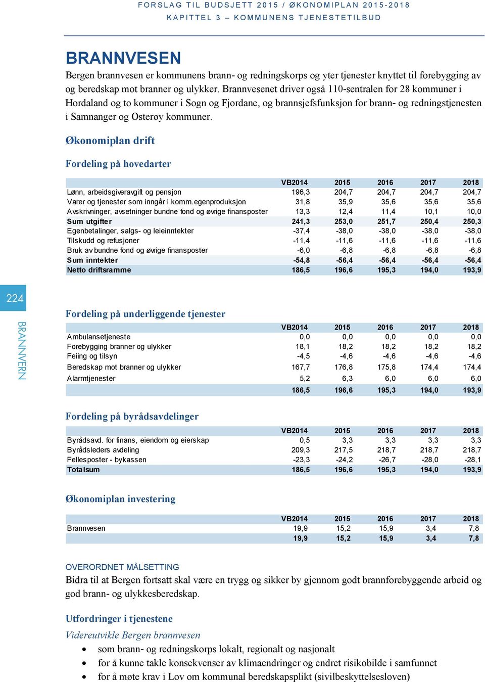 Økonomiplan drift Fordeling på hovedarter Lønn, arbeidsgiveravgift og pensjon 196,3 204,7 204,7 204,7 204,7 Varer og tjenester som inngår i komm.