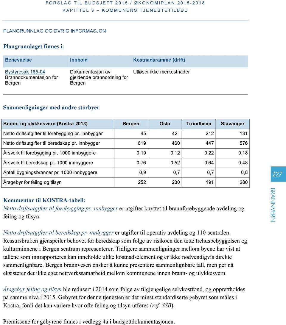 innbygger 45 42 212 131 Netto driftsutgifter til beredskap pr. innbygger 619 460 447 576 Årsverk til forebygging pr. 1000 innbyggere 0,19 0,12 0,22 0,18 Årsverk til beredskap pr.