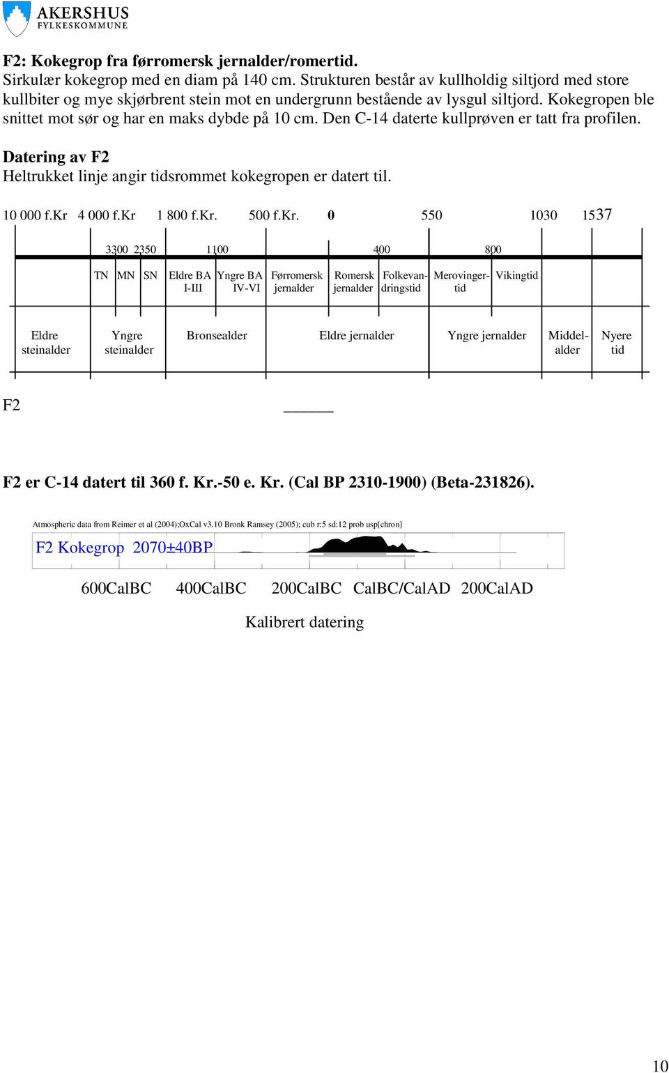 Den C-14 daterte kullprøven er tatt fra profilen. Datering av F2 Heltrukket linje angir tidsrommet kokegropen er datert til. 10 000 f.kr 