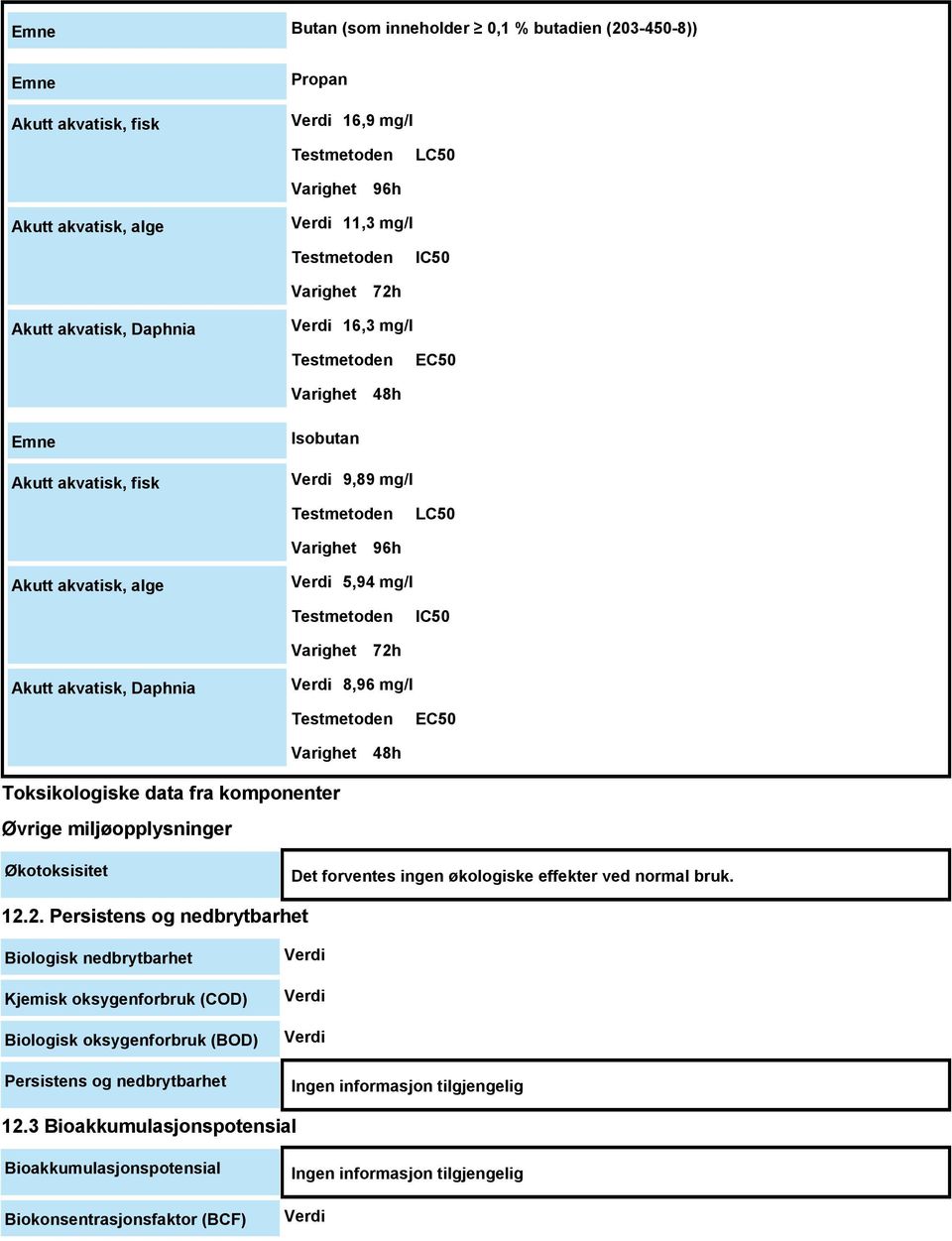 Testmetoden IC50 Varighet 72h Akutt akvatisk, Daphnia Verdi 8,96 mg/l Testmetoden EC50 Toksikologiske data fra komponenter Øvrige miljøopplysninger Varighet 48h Økotoksisitet Det forventes ingen