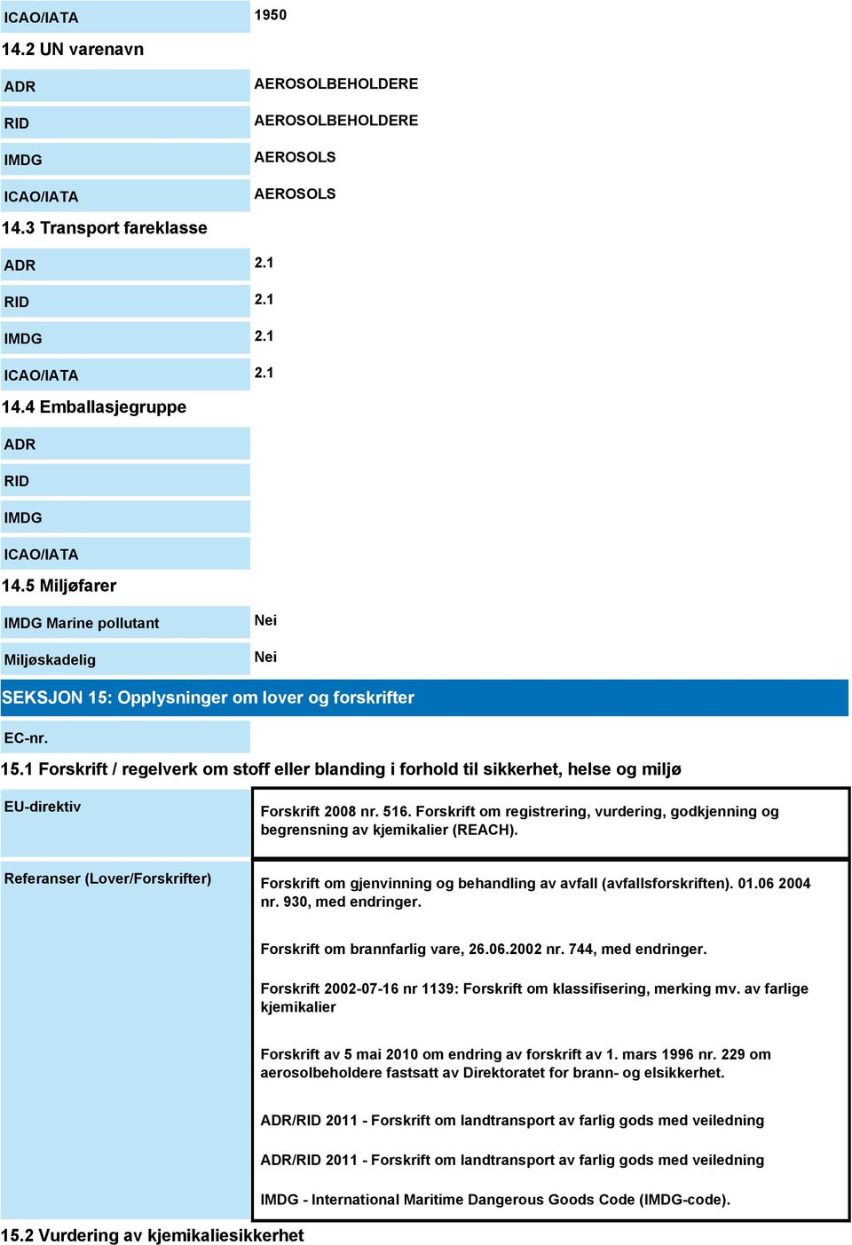 Opplysninger om lover og forskrifter EC-nr. 15.1 Forskrift / regelverk om stoff eller blanding i forhold til sikkerhet, helse og miljø EU-direktiv Forskrift 2008 nr. 516.