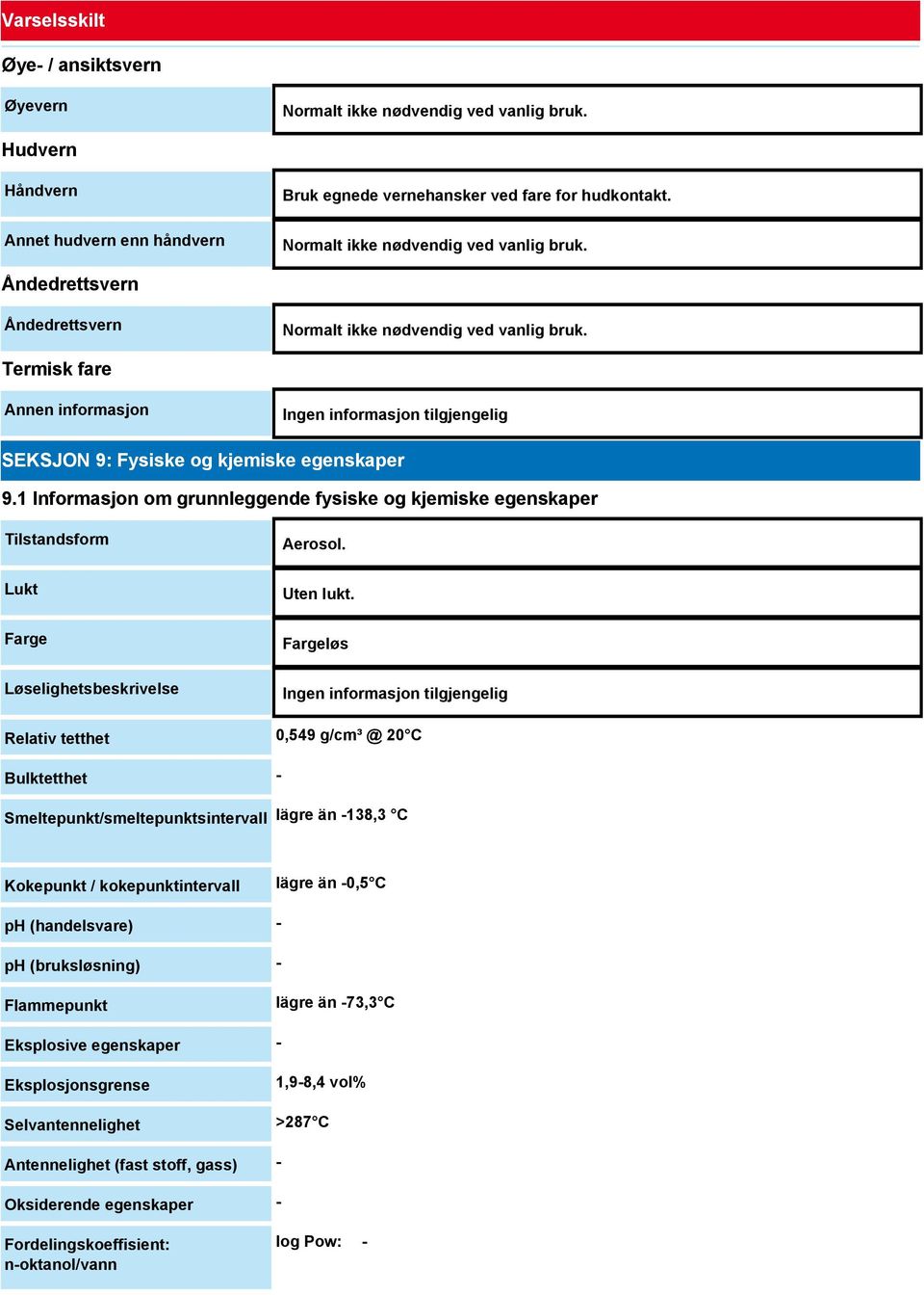 1 Informasjon om grunnleggende fysiske og kjemiske egenskaper Tilstandsform Lukt Farge Løselighetsbeskrivelse Aerosol. Uten lukt.