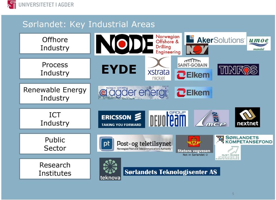 Energy Industry ICT Industry Public