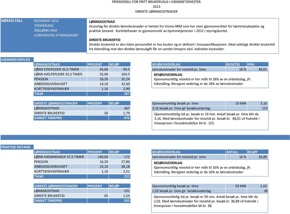 DIREKTE BRUKERTID Direkte brukertid er den tiden personellet er hos bruker og er definert i kravspesifikasjonen.