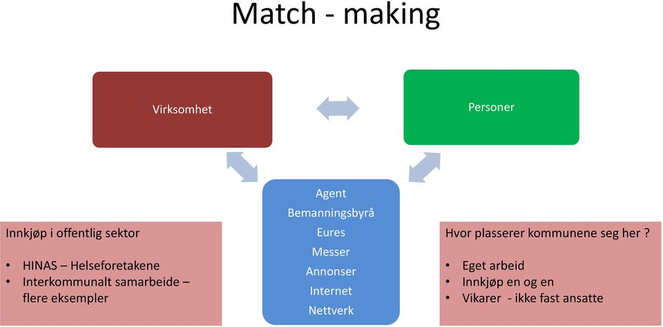 Bemanningsbyrå Eures Messer Annonser Internet Nettverk Hvor plasserer