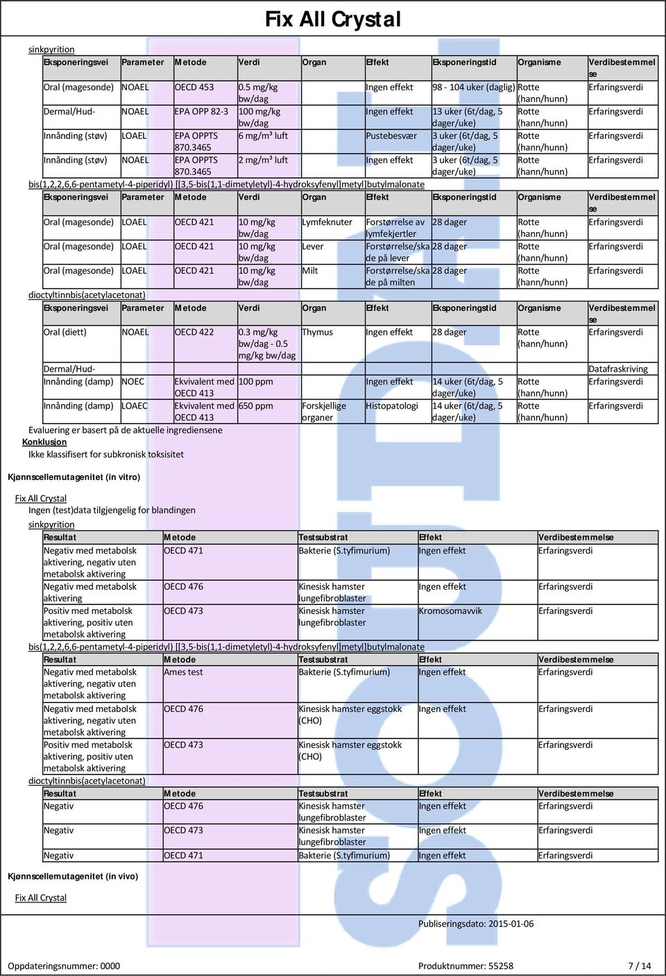 uker (6t/dag, 5 Rotte 870.3465 dager/uke) Innånding (støv) NOAEL EPA OPPTS 2 mg/m³ luft Ingen effekt 3 uker (6t/dag, 5 Rotte 870.